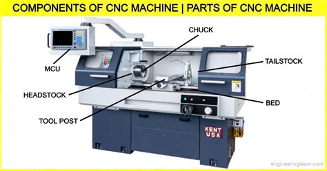 parts of cnc code|cnc machine parts diagram.